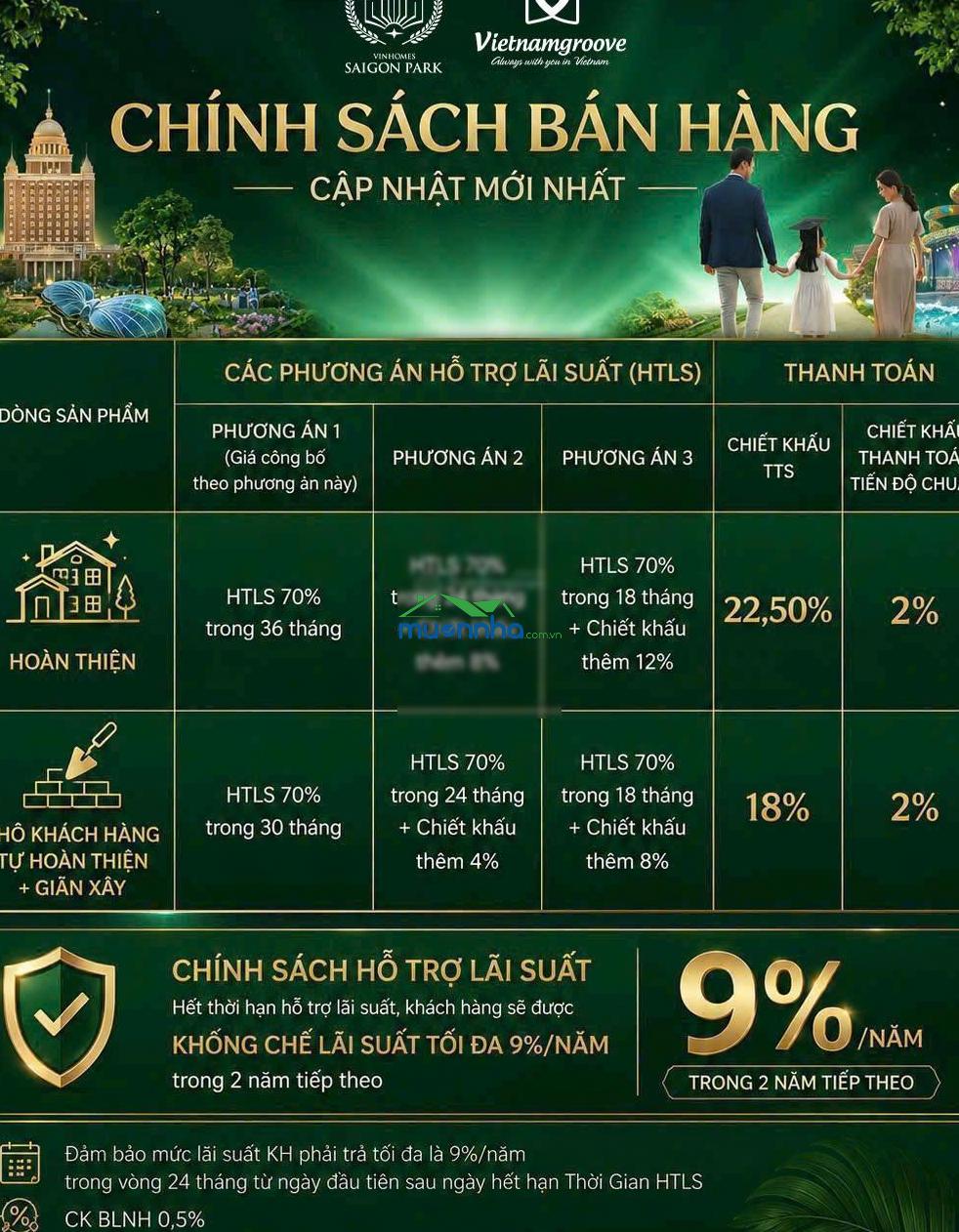 Vì sao vinhomes saigon park hóc môn được săn đón năm 2026? khi giá 100tr/m2 - 4