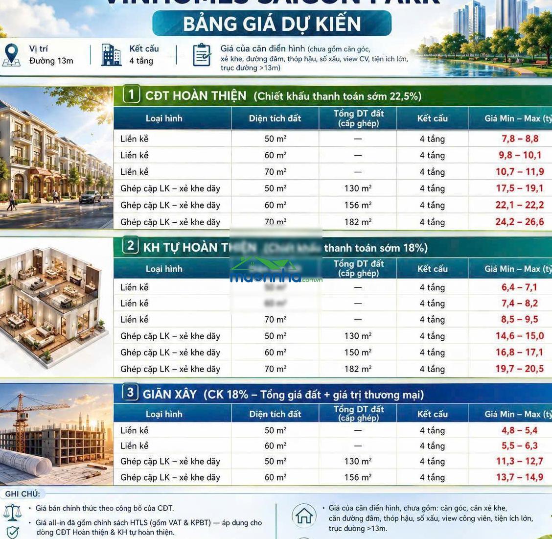 Bán nhà phố liên kế vinhomes saigon park gốc chủ đầu tư