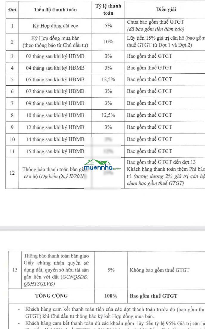 Sang nhượng căn 47,25m² bcons newsky giá chủ đầu tư - 2