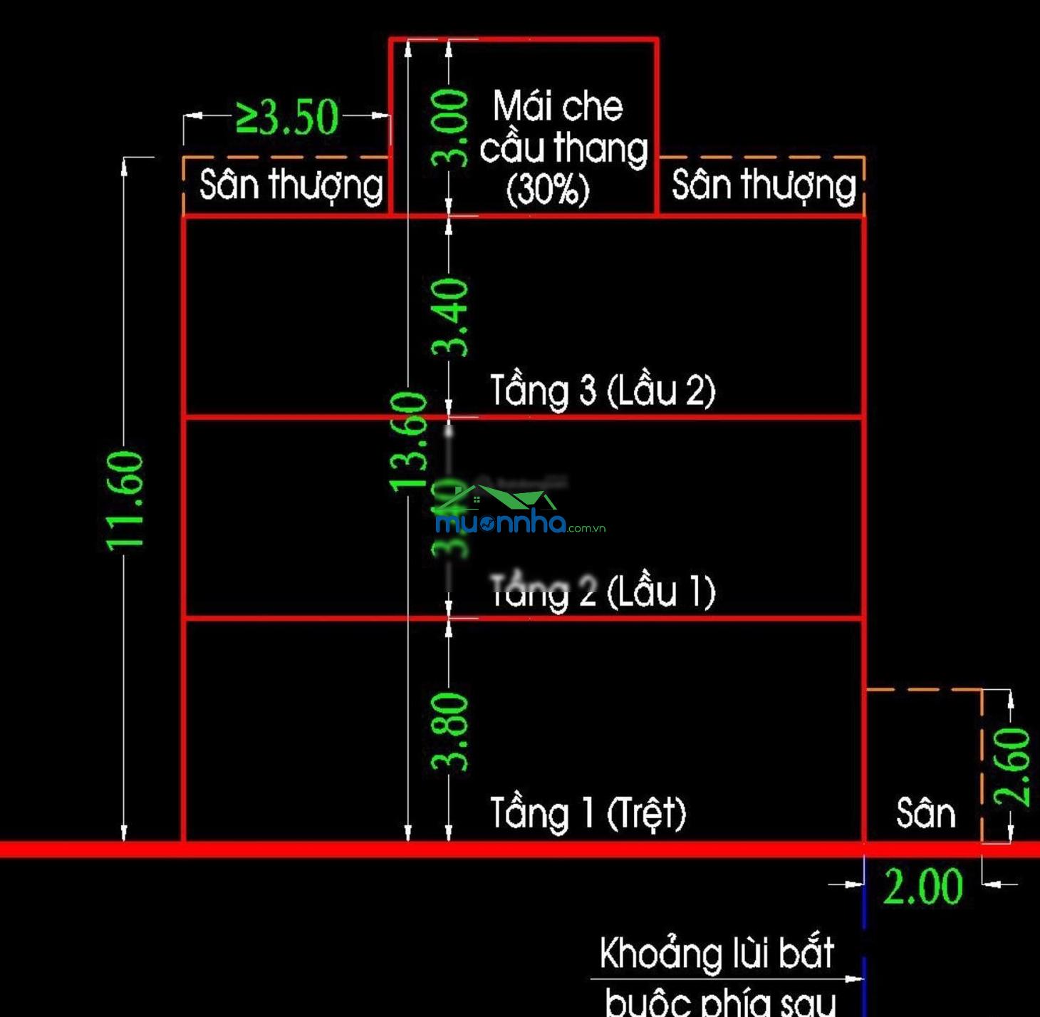 Chỉ ~70tr/m2 - ngay lạc long quân - 115m2 - giá nhỉnh 7 tỷ - xe hơi đỗ cửa - xây dựng 4 tầng - 4