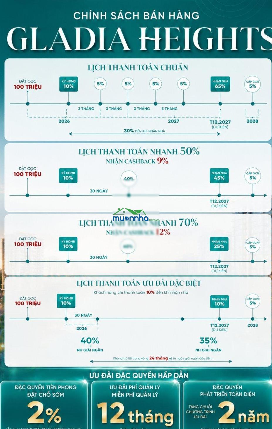 Cơ hội đầu tư q2, chỉ 83tr/m2, gladia heights khang điền + kepple, booking ngay nhận cashback 9-12% - 2