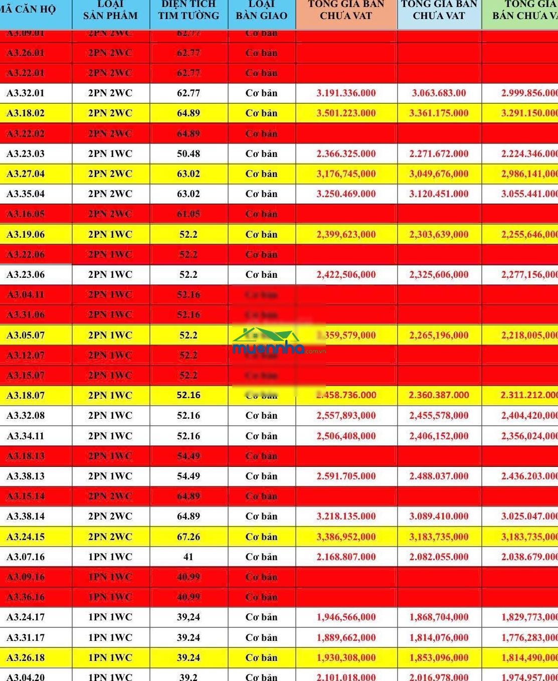 Quỹ căn bán trong tuần: 1pn 1.8tỷ, 2pn+1wc 2.2tỷ, 3pn+2wc 3.7tỷ 15% ký hdmb view nội khu đẹp ck 12% - 2
