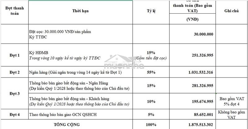 2pn tầng cao full nội thất tt 251tr, nh hỗ trợ 70% nhận nhà q1/2028