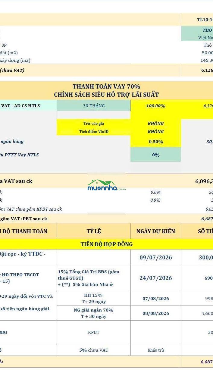 Nhà phố liền kề vinhomes hóc môn, xây dựng 145m2. giá full 5 tỷ 480tr. lh: 0394 000 *** oanh