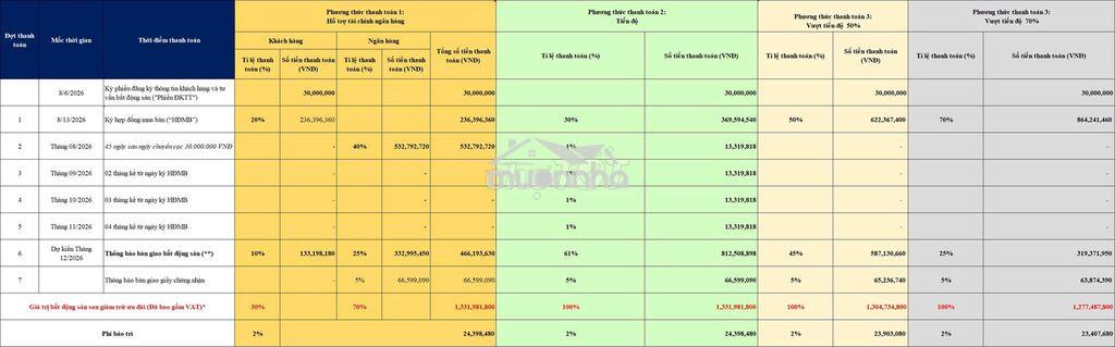 Hàng hiếm căn hộ studio tại destino centro ~33m² chỉ 1,3 tỷ - giá tốt - 4